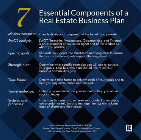 Real Estate Broker Business Plan